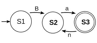 Hierarchical state machine C library